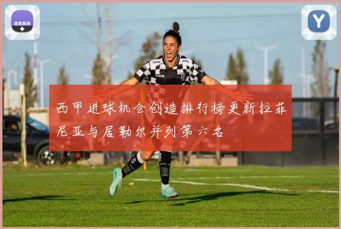 西甲进球机会创造排行榜更新拉菲尼亚与居勒尔并列第六名